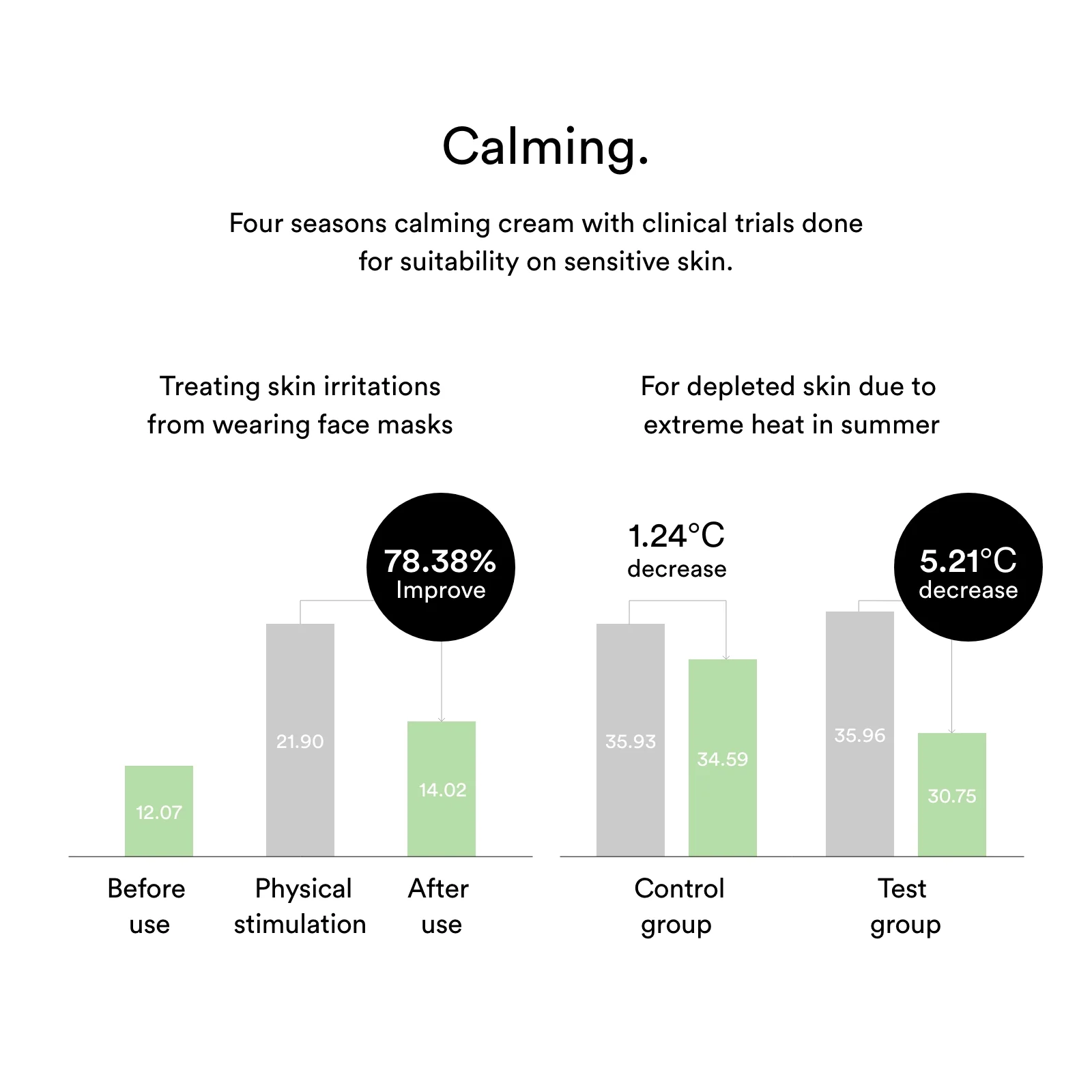 Heartleaf cream Calming tube - Image 5