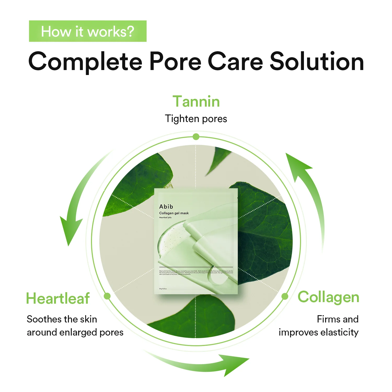 Collagen gel mask Heartleaf jelly - Image 4
