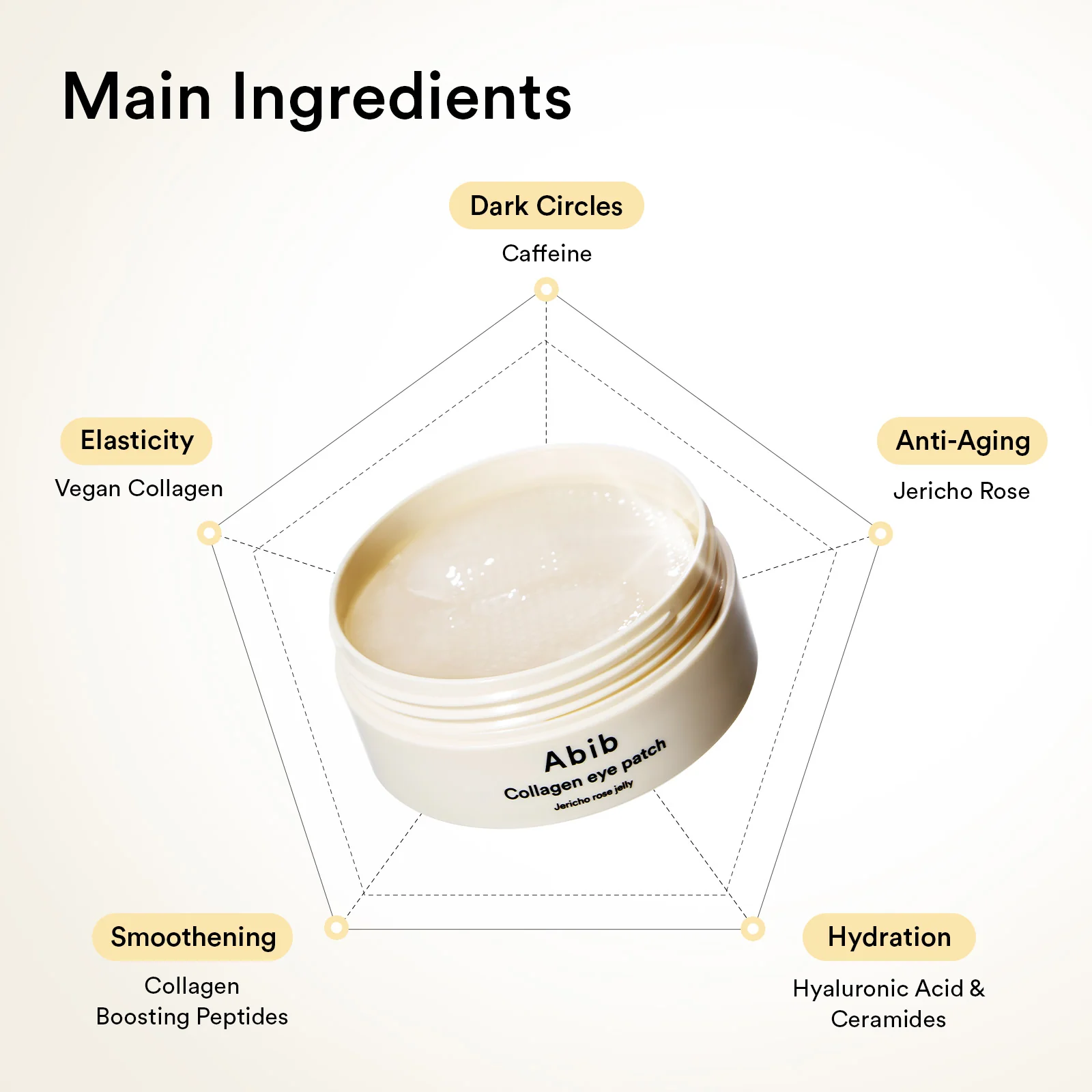 Collagen eye patch Jericho rose jelly - Image 6