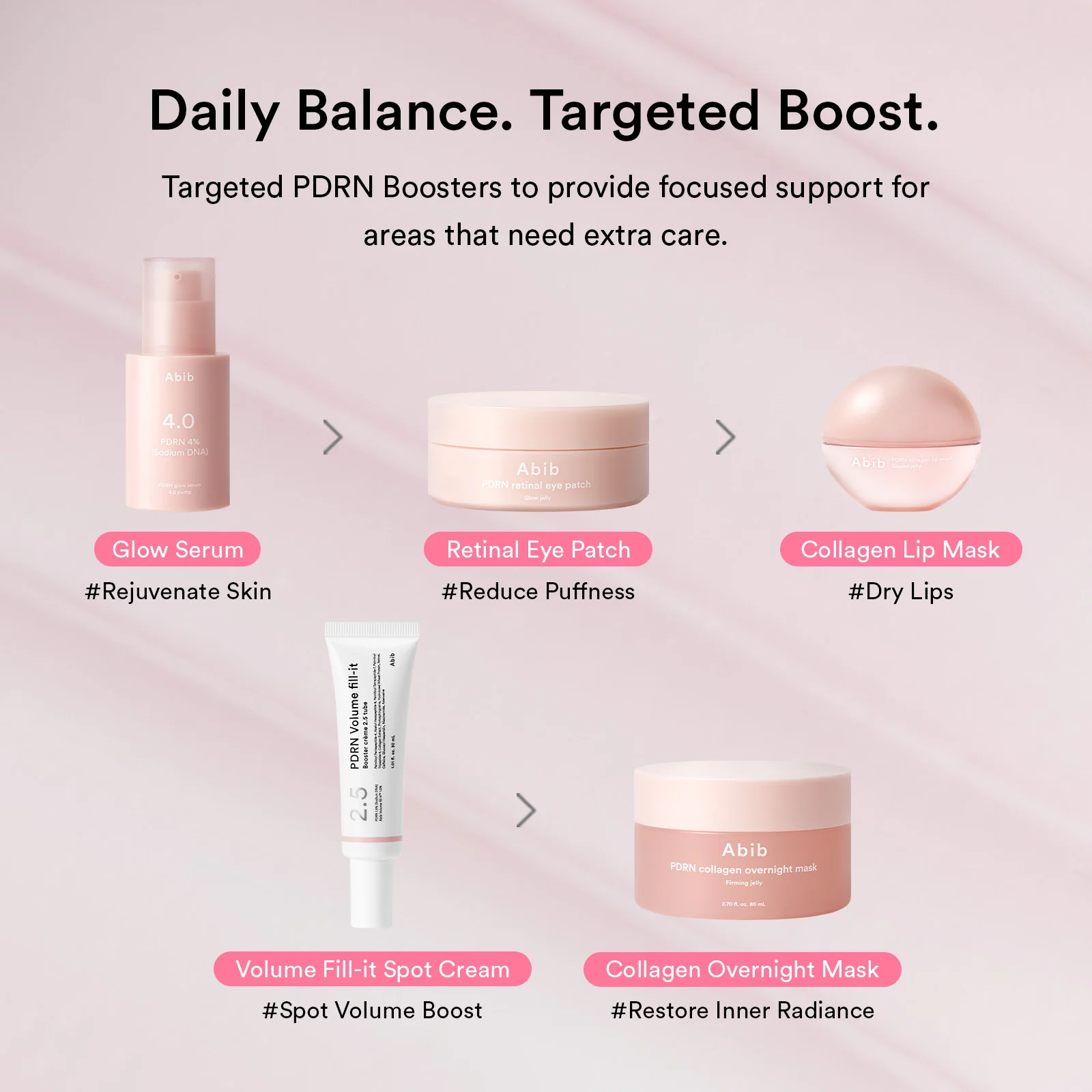 PDRN 5-Step Repair Routine - Image 10