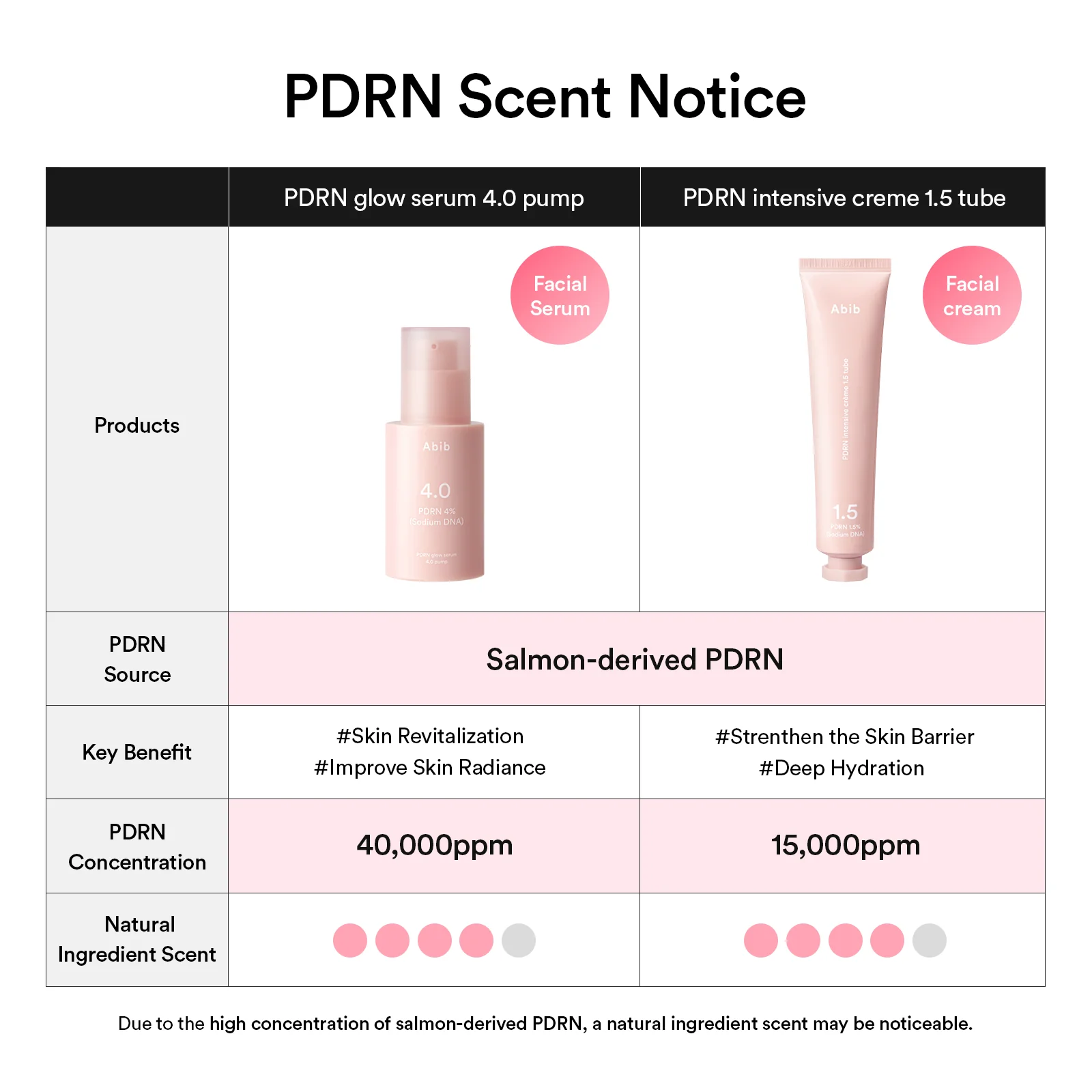 PDRN 5-Step Repair Routine - Image 11
