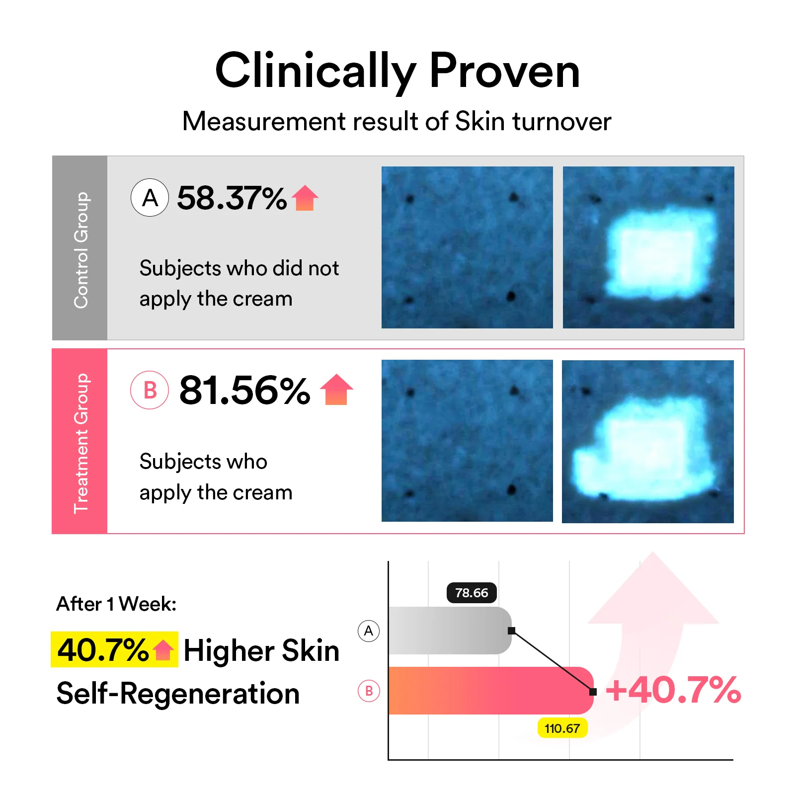 PDRN 5-Step Repair Routine - Image 47