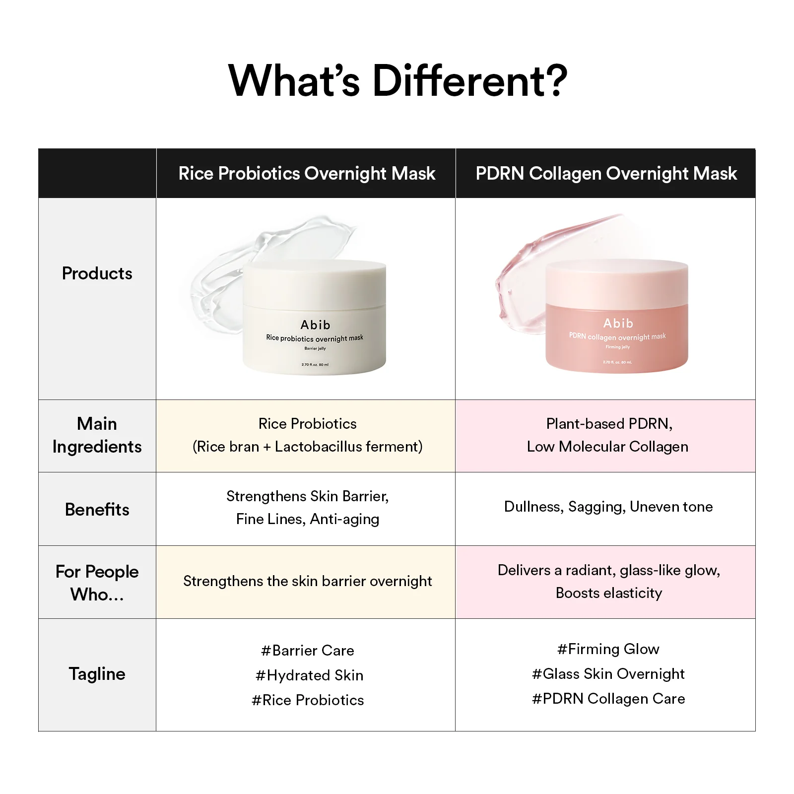PDRN collagen overnight mask Firming jelly - Image 11